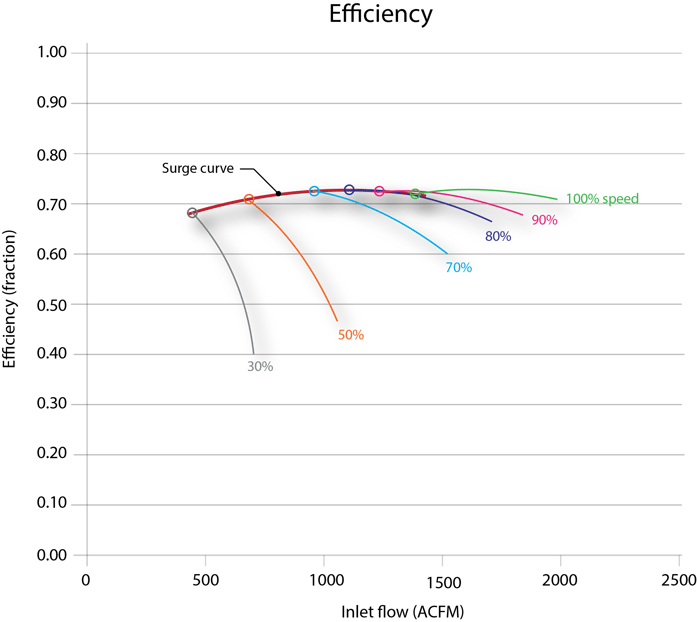 efficiency curve