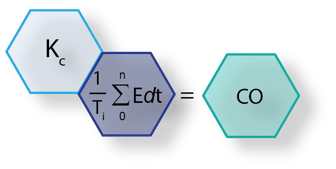 discretized non-Interactive PID integral only 1.5