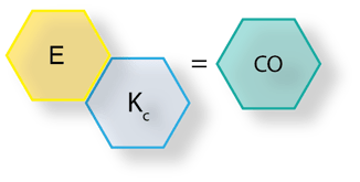 discretized non-Interactive PID proportional only 2.0