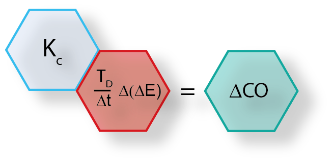 Turbomachinery PID Control - Structures