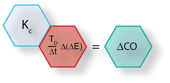 discretized non-Interactive velocity PID derivative only