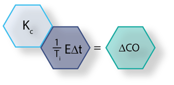 discretized non-Interactive velocity PID integral only 2.0