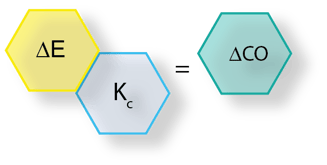 discretized non-Interactive velocity PID proportional only