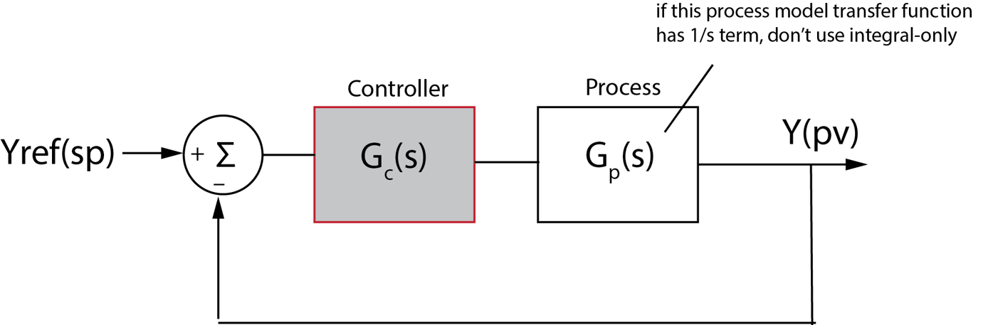 Turbomachinery PID Control - Structures image.