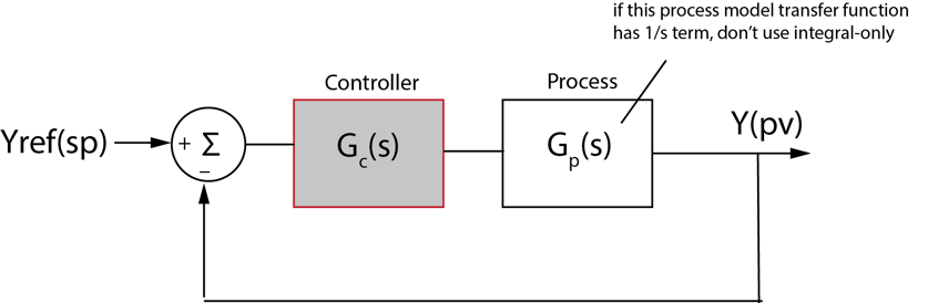 Turbomachinery PID Control - Structures image.