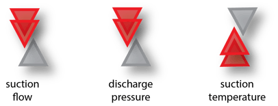 SURGE DETECTION ARROWS-1