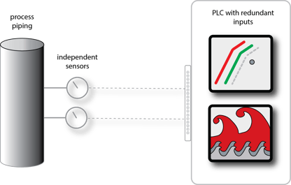 sensor and input r1.0