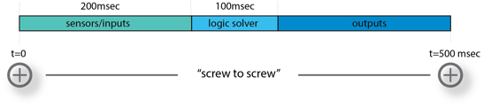 surge detection time line r2