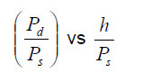 final simplified surge algorithm