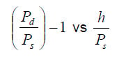 simplified surge line algorithm (2)