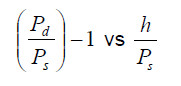 simplified surge line algorithm (2)